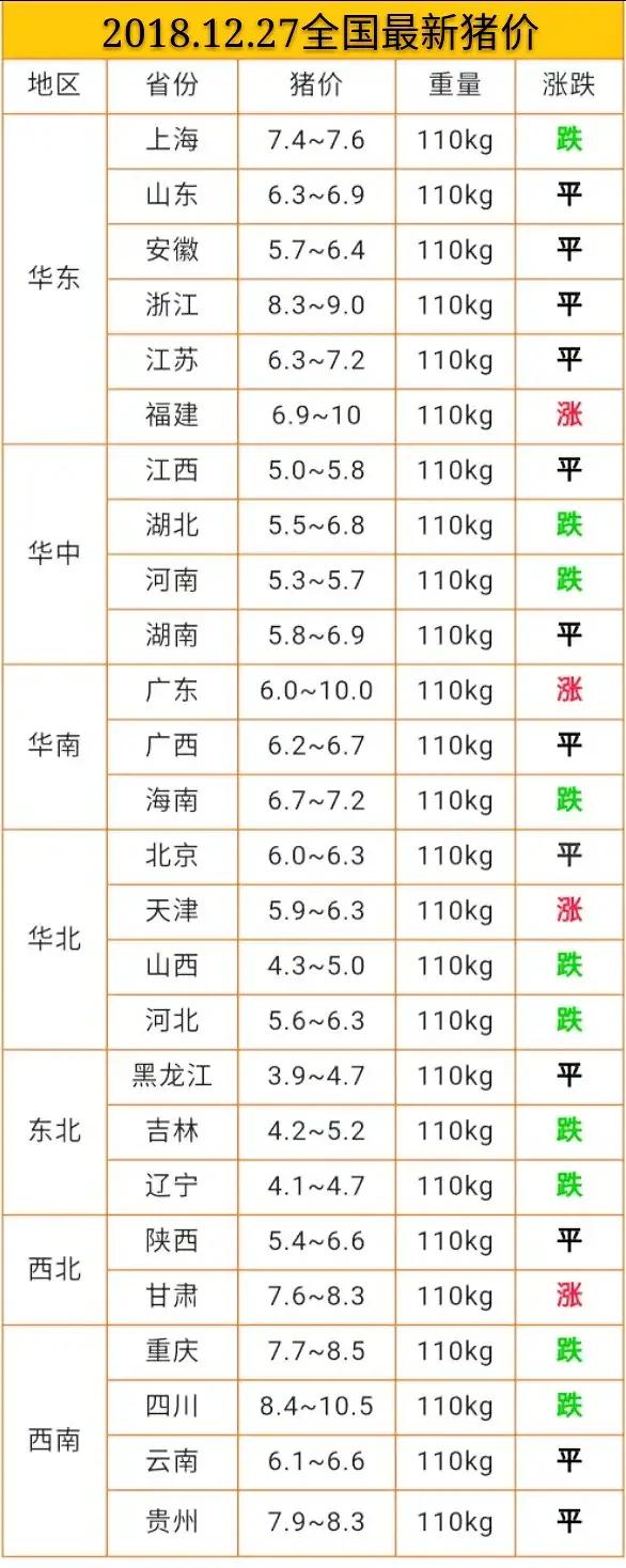 今日豬價(jià)12.27日今日最新豬價(jià)大豬價(jià)格？非洲豬瘟豬價(jià)漲跌？